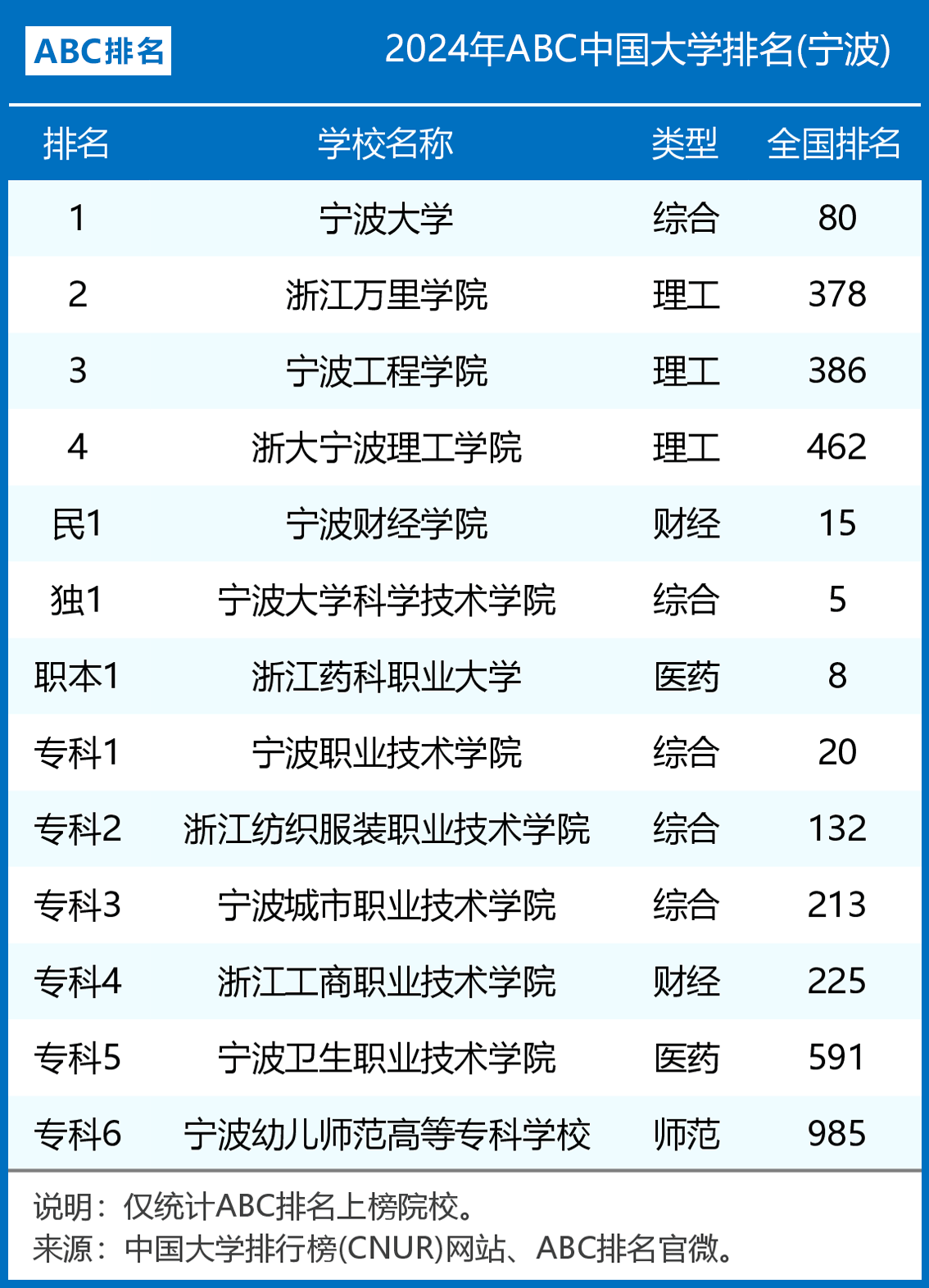 2024年寧波大學(xué)全國排名-圖1