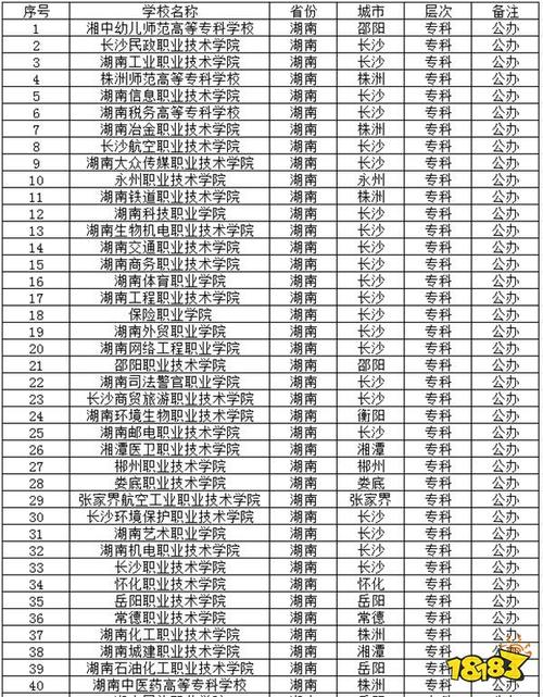 2024年湖南專科師范學(xué)校排名-圖1