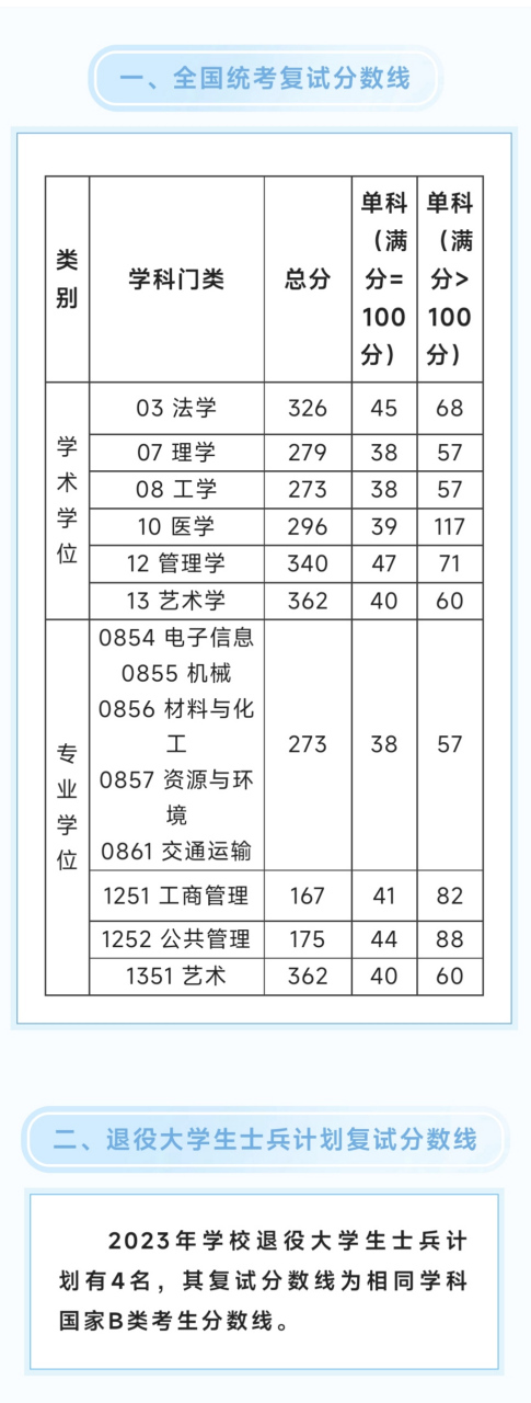 2024年上海工程技術(shù)大學專科分數(shù)線-圖1