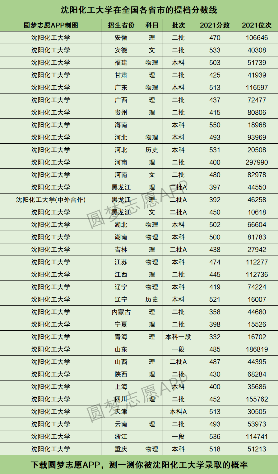 沈陽化工大學是一本還是二本-圖1