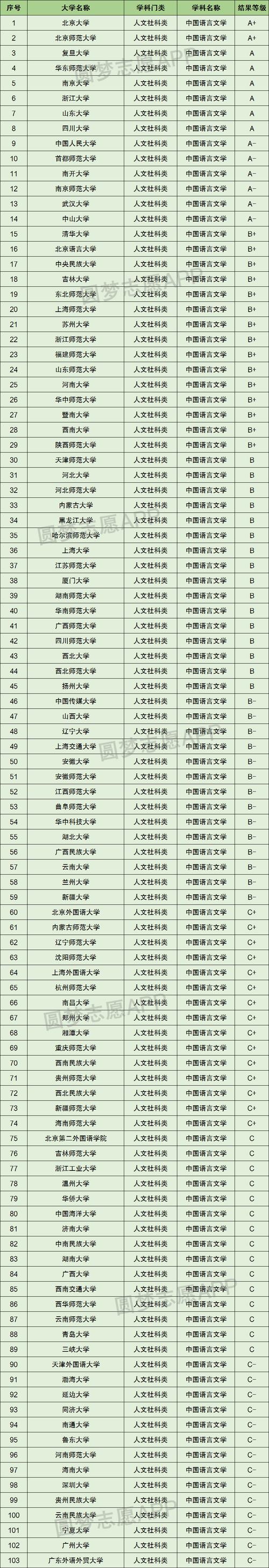 2024年漢語言文學學校排名-圖1