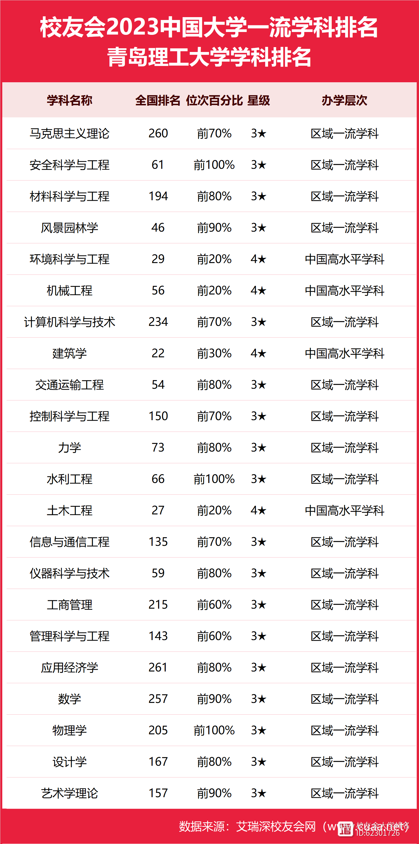 2024年青島的大學排名-圖1