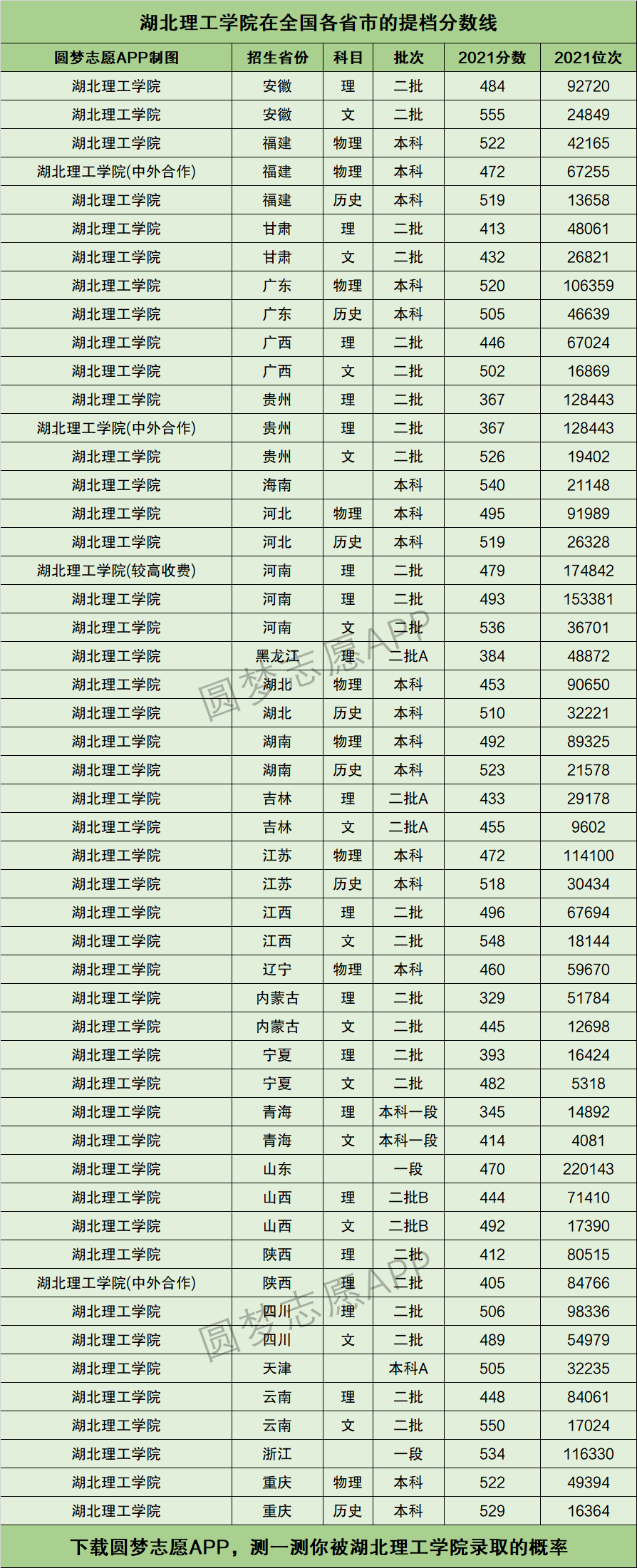 2024年湖北理工學院全國排名-圖1