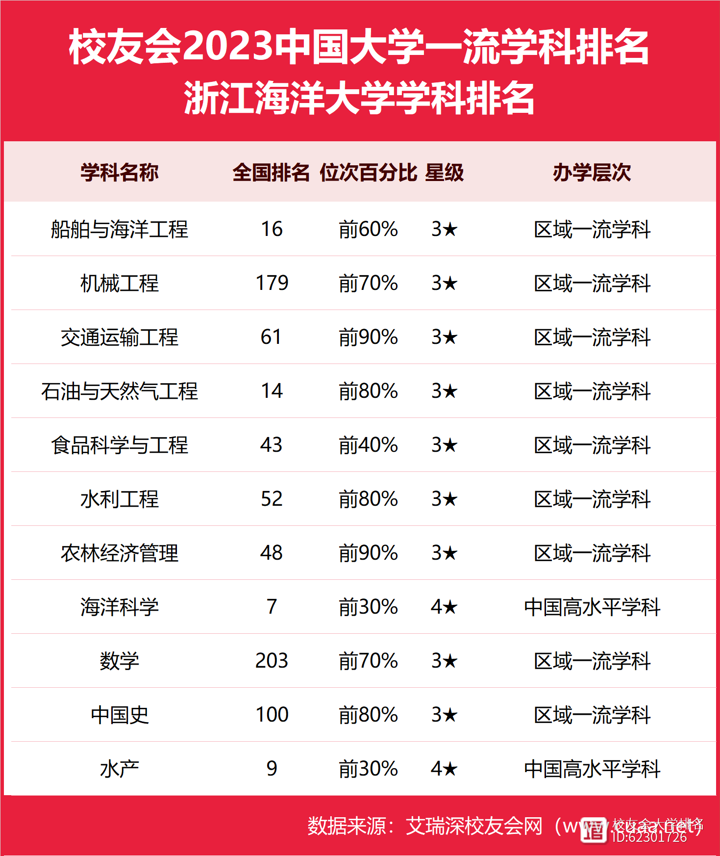 2024年浙江海洋大學排名-圖1