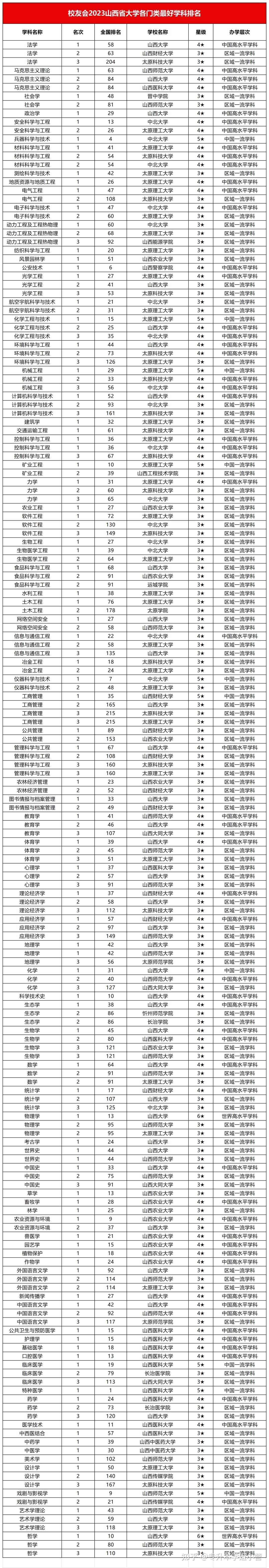 2024年山西大學(xué)全國(guó)排名-圖1