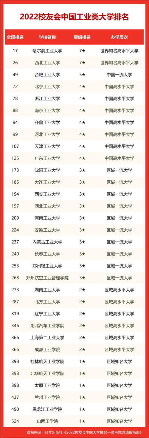 2024年南京工業大學排名第幾-圖1