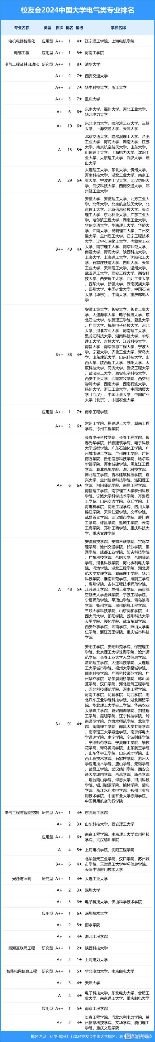 2024年機電一體化專業(yè)學校排名大專-圖1