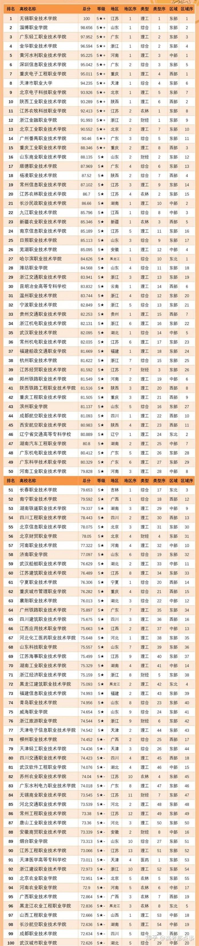 2024年全國專科學校排名及分數線-圖1