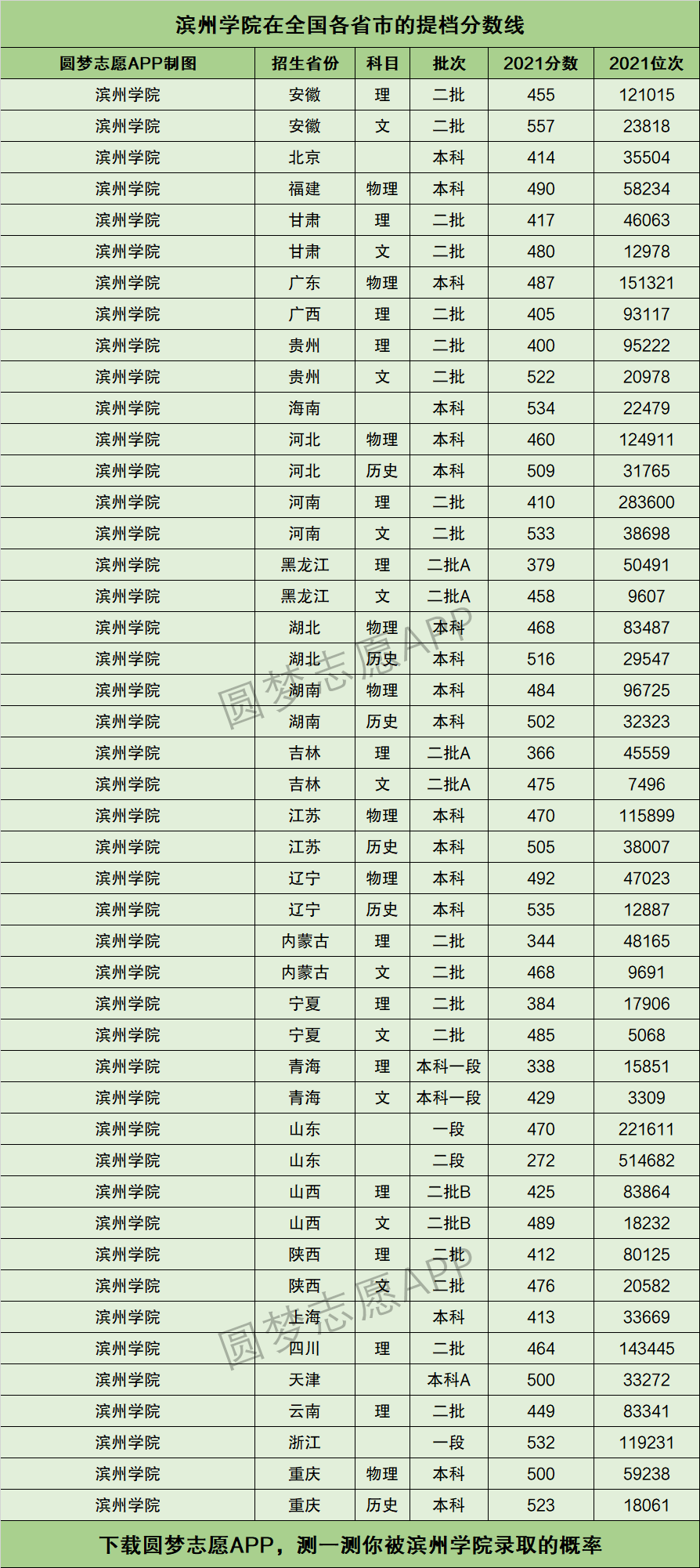 2024年濱州學(xué)院?？其浫》謹?shù)線-圖1