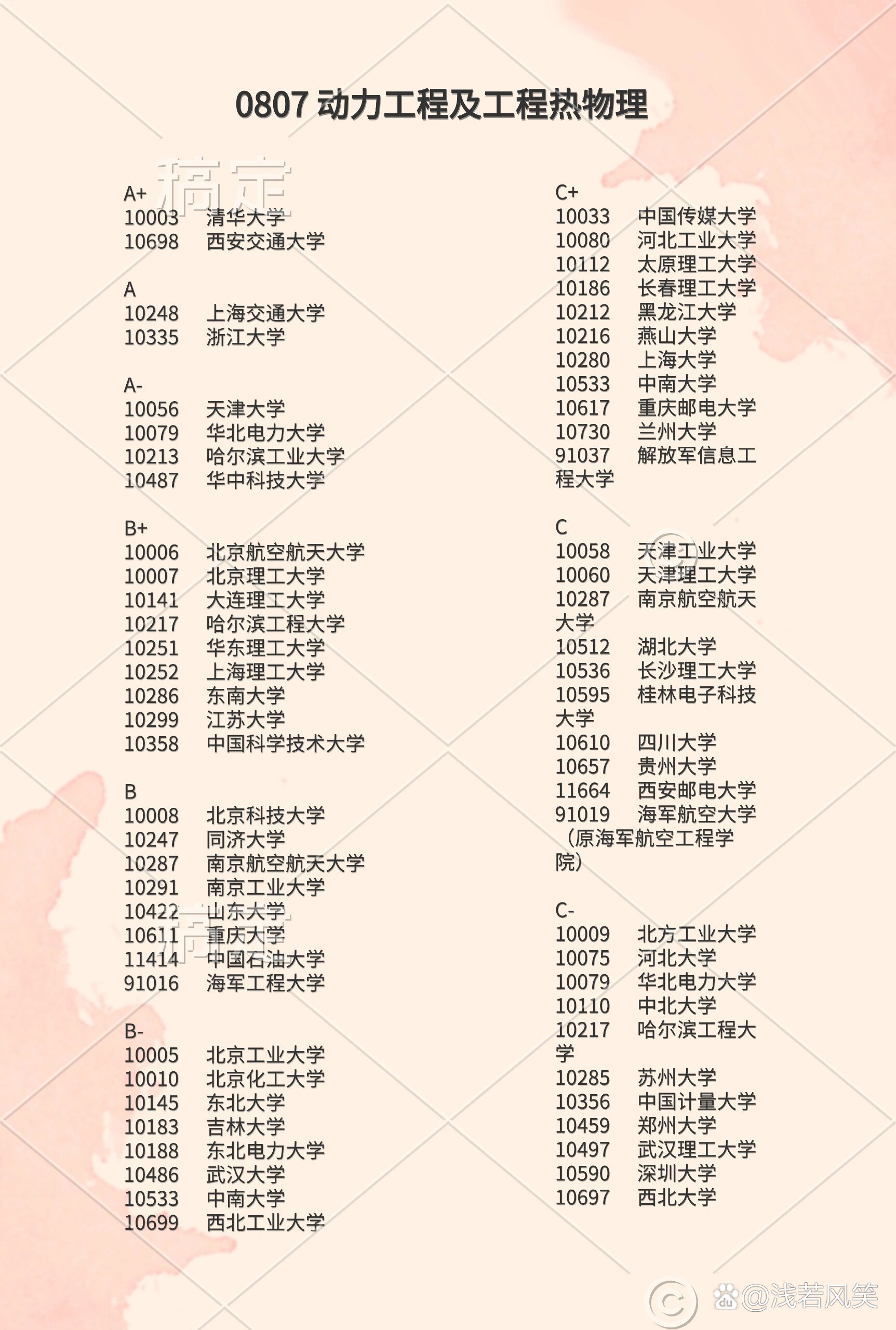 2024年新能源專業(yè)大專學(xué)校排名-圖1