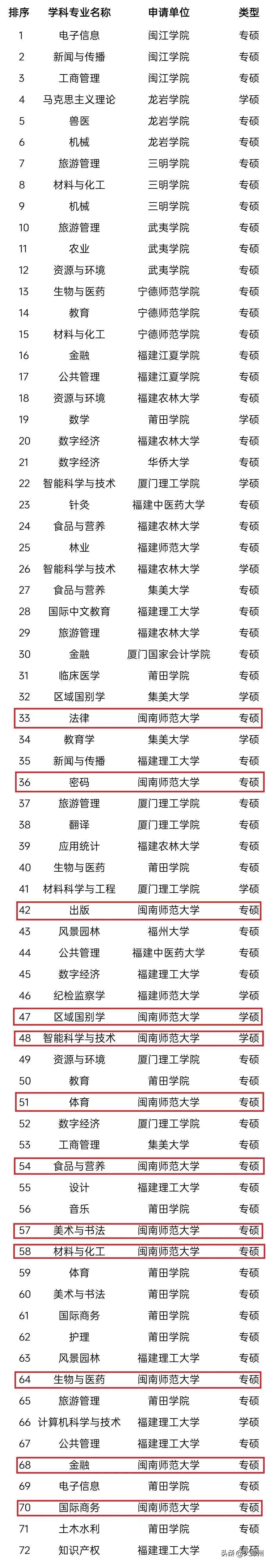 2024年閩南師范大學(xué)全國(guó)排名-圖1