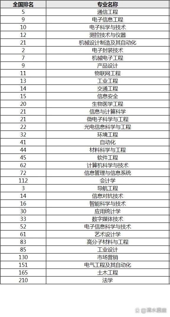 2024年桂林電子科技大學專業排名-圖1