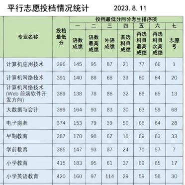 2024年滄州幼兒師范高等?？茖W校分數線-圖1