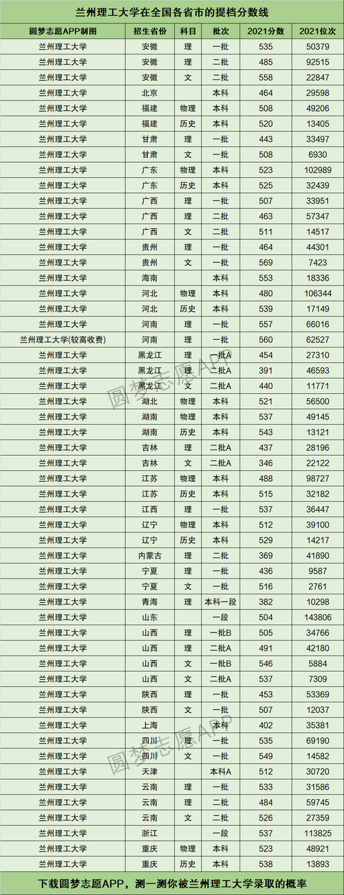 2024年蘭州理工大學(xué)排名-圖1