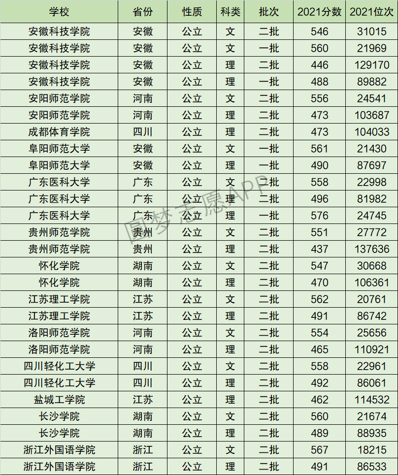 2024年安徽科技學(xué)院全國排名-圖1