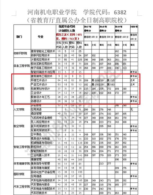 2024年河南機(jī)電職業(yè)學(xué)院分?jǐn)?shù)線-圖1