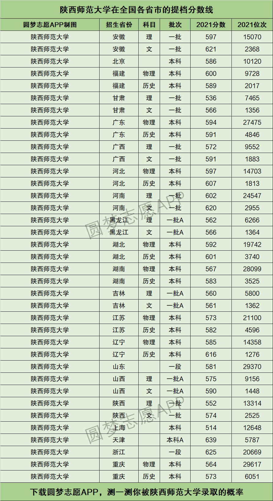 2024年陜西師范大學(xué)排名-圖1