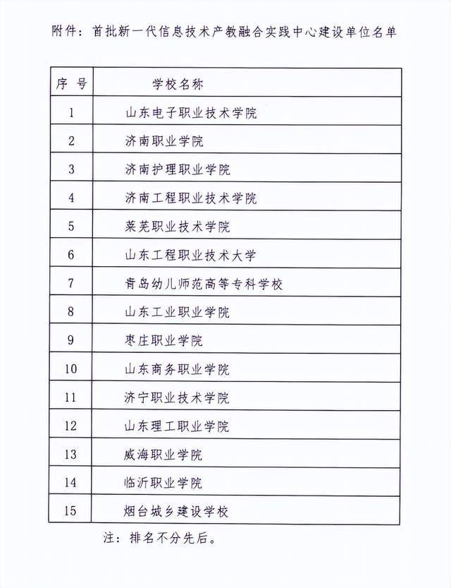 2024年煙臺城鄉(xiāng)建設學校錄取分數(shù)線-圖1