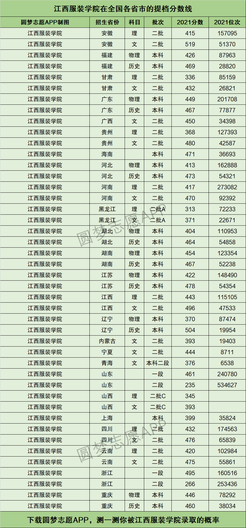 2024年江西服裝學(xué)院美術(shù)生錄取分?jǐn)?shù)線-圖1