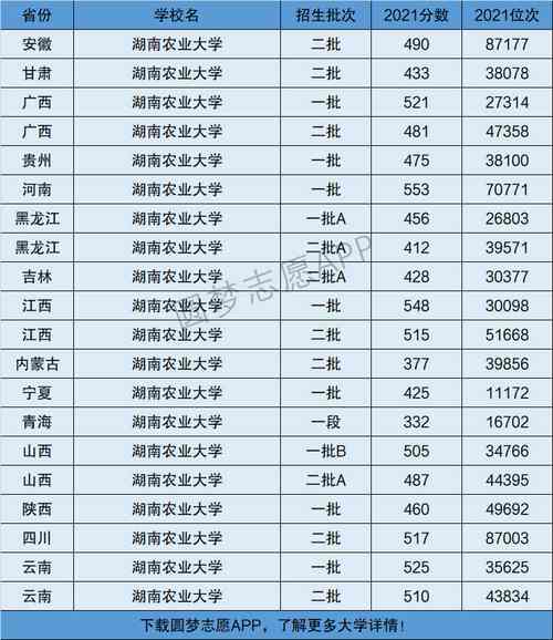 2024年湖南農(nóng)業(yè)大學(xué)專(zhuān)業(yè)排名及介紹-圖1