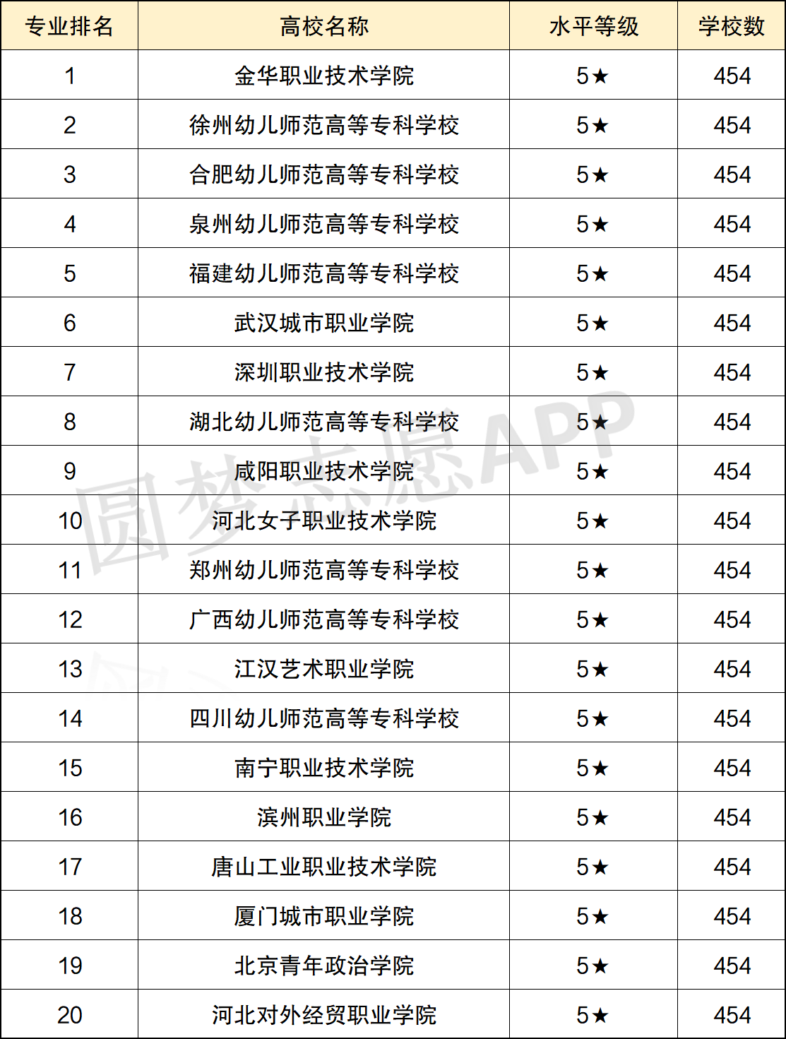 2024年幼師大專學(xué)校排名-圖1