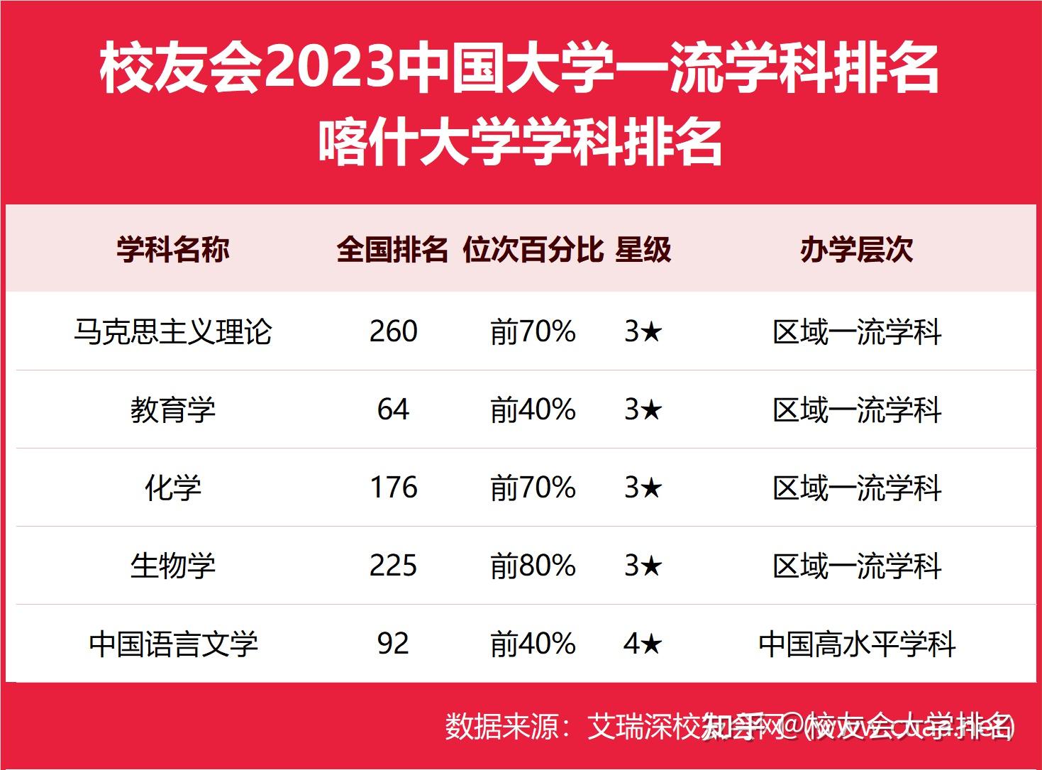 2024年喀什大學(xué)全國排名-圖1