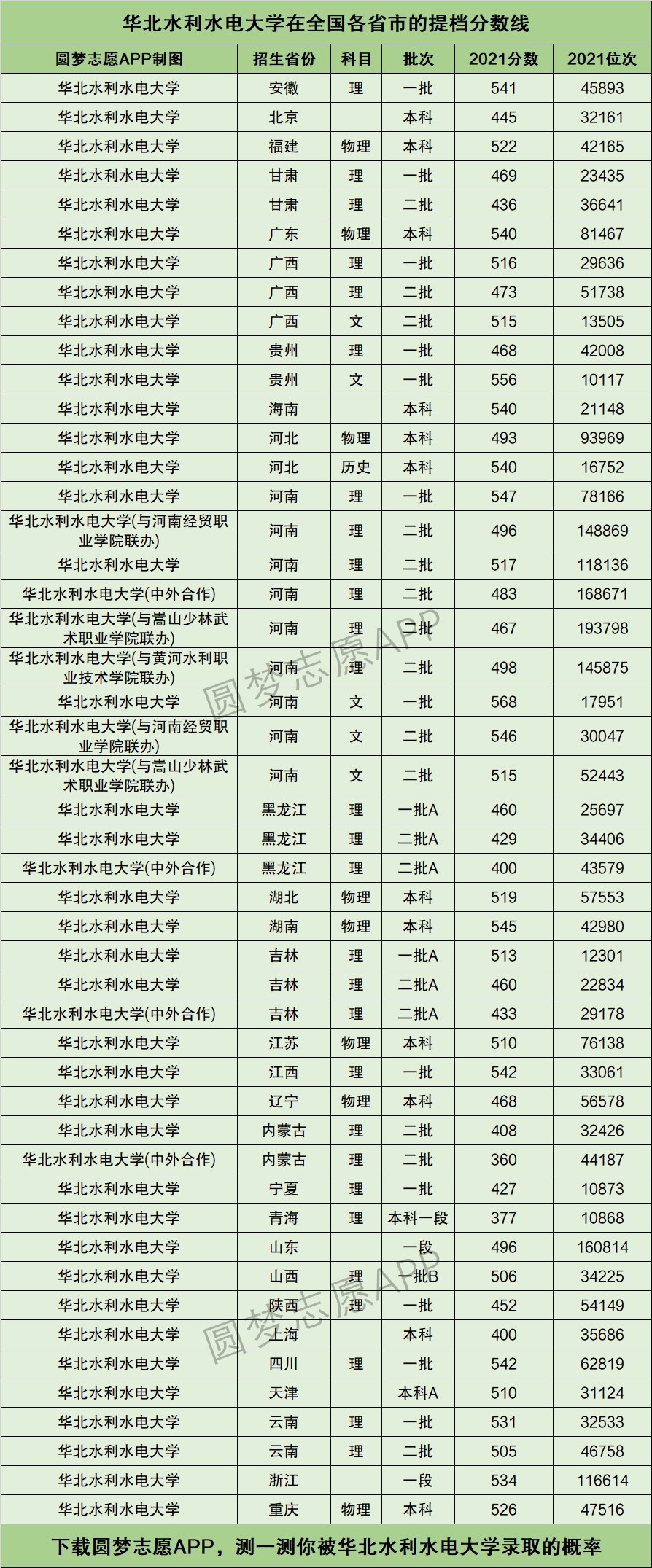 2024年華北水利水電大學(xué)排名-圖1