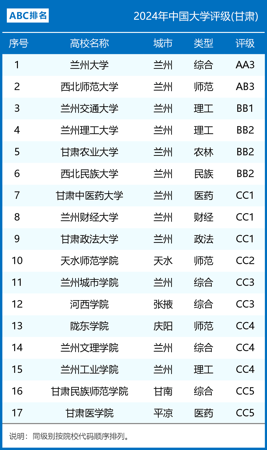 2024年甘肅醫學類大學排名-圖1