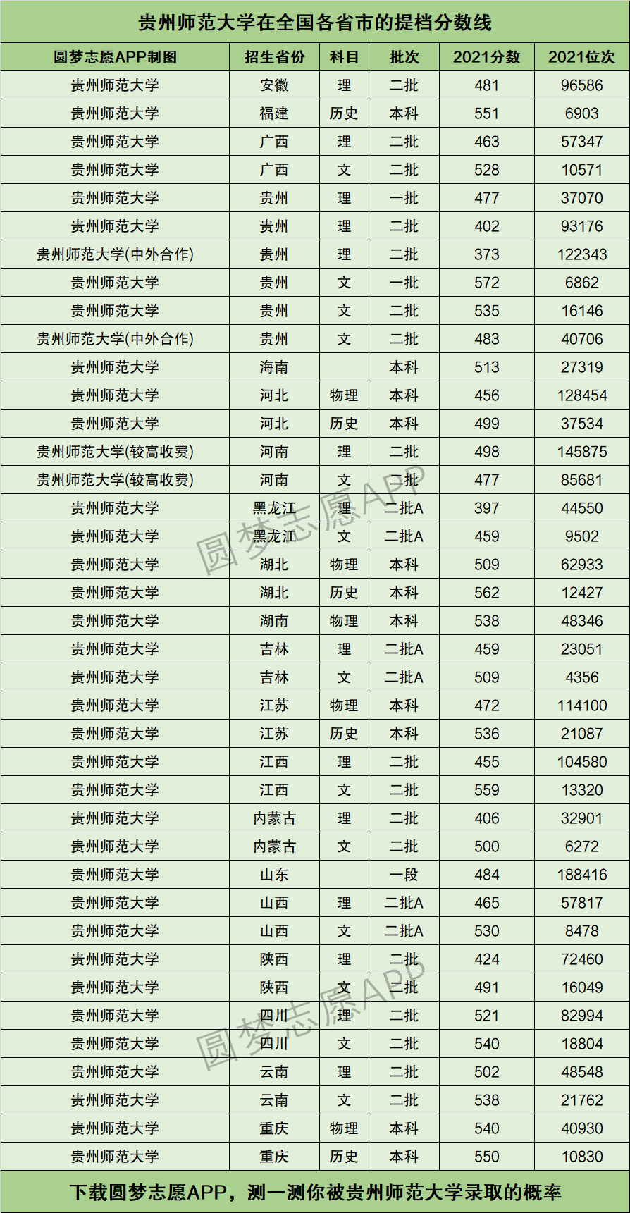 貴州師范大學(xué)預(yù)科-圖1