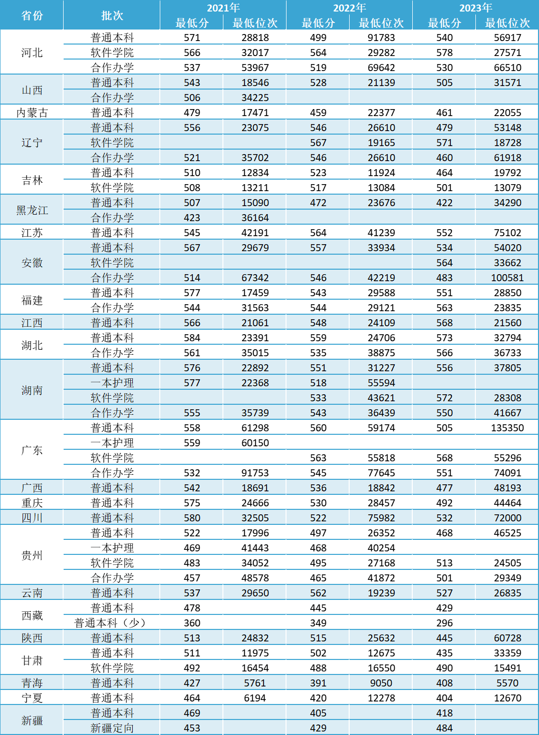 河南歷年高考分?jǐn)?shù)線-圖1