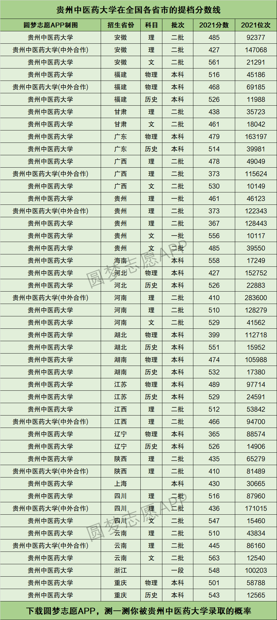 2024年貴州中醫(yī)藥大學排名-圖1