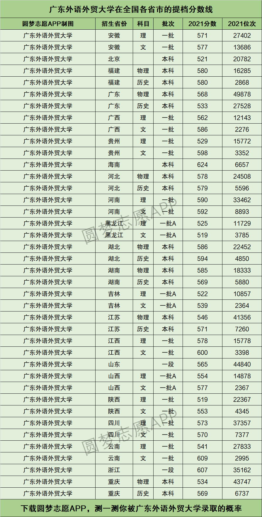 2024年廣東外語外貿(mào)大學(xué)排名-圖1