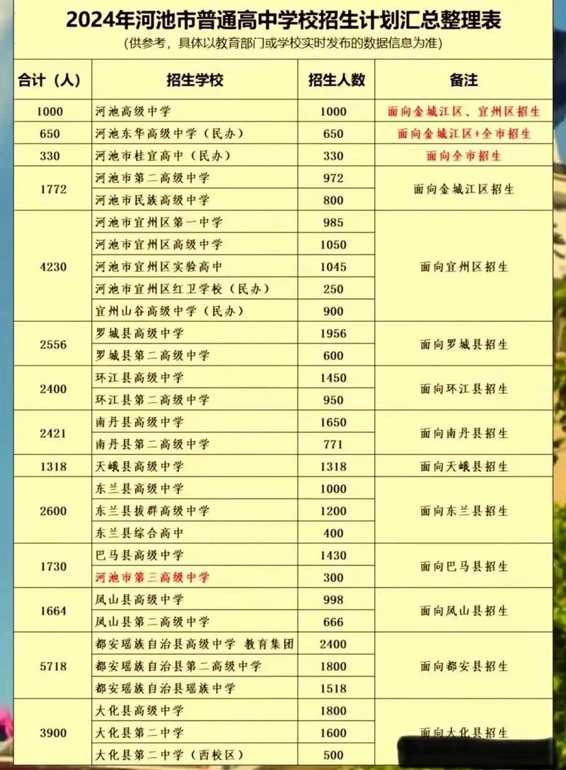2024年廣西河池重點(diǎn)高中排名-圖1