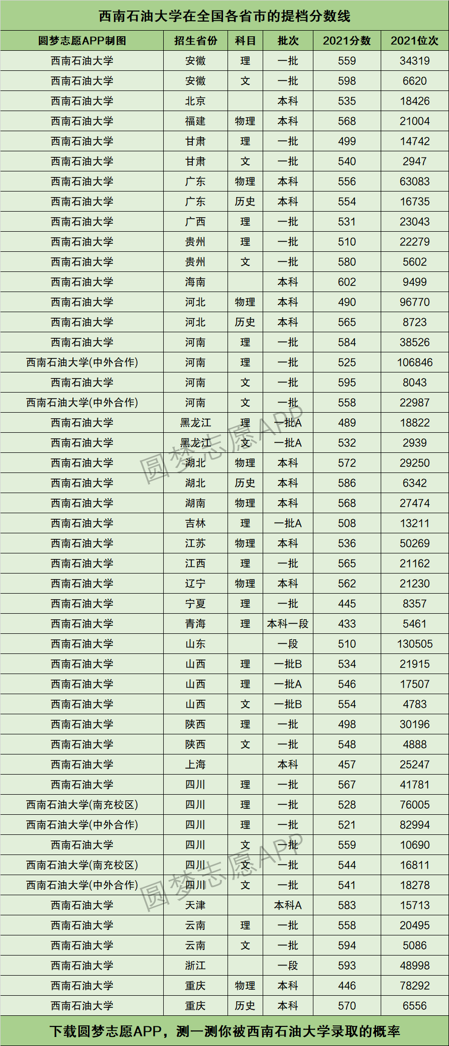 2024年西南石油大學(xué)排名-圖1