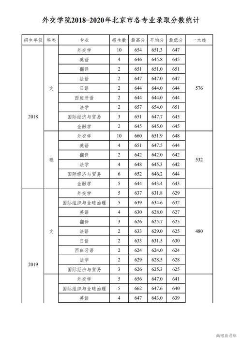 2024年外交學院錄取分數(shù)線-圖1