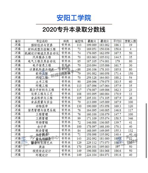 2024年安陽工學(xué)院錄取分?jǐn)?shù)線-圖1