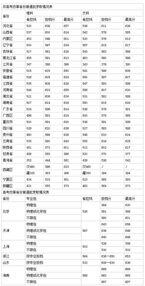 2024年河海大學(xué)錄取分?jǐn)?shù)線-圖1