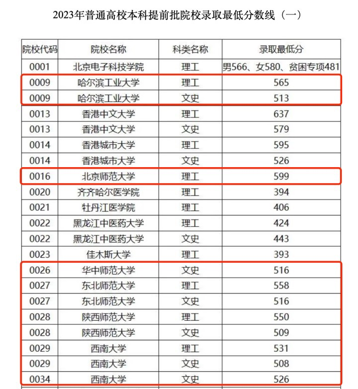 東北師范大學(xué)本科提前批-圖1