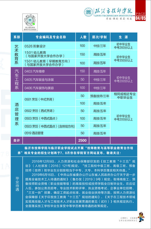 臨沂技師學院招生電話-圖1