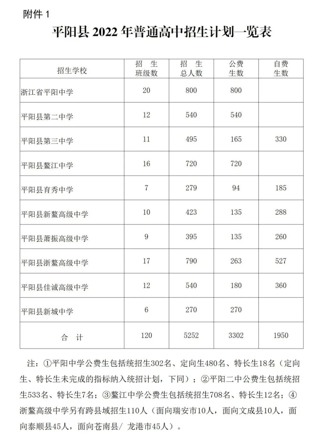 平陽萬全職業(yè)高中學校招生-圖1