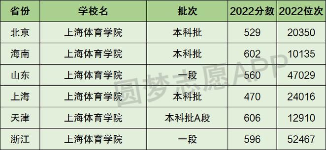上海體育大學(xué)是幾本-圖1