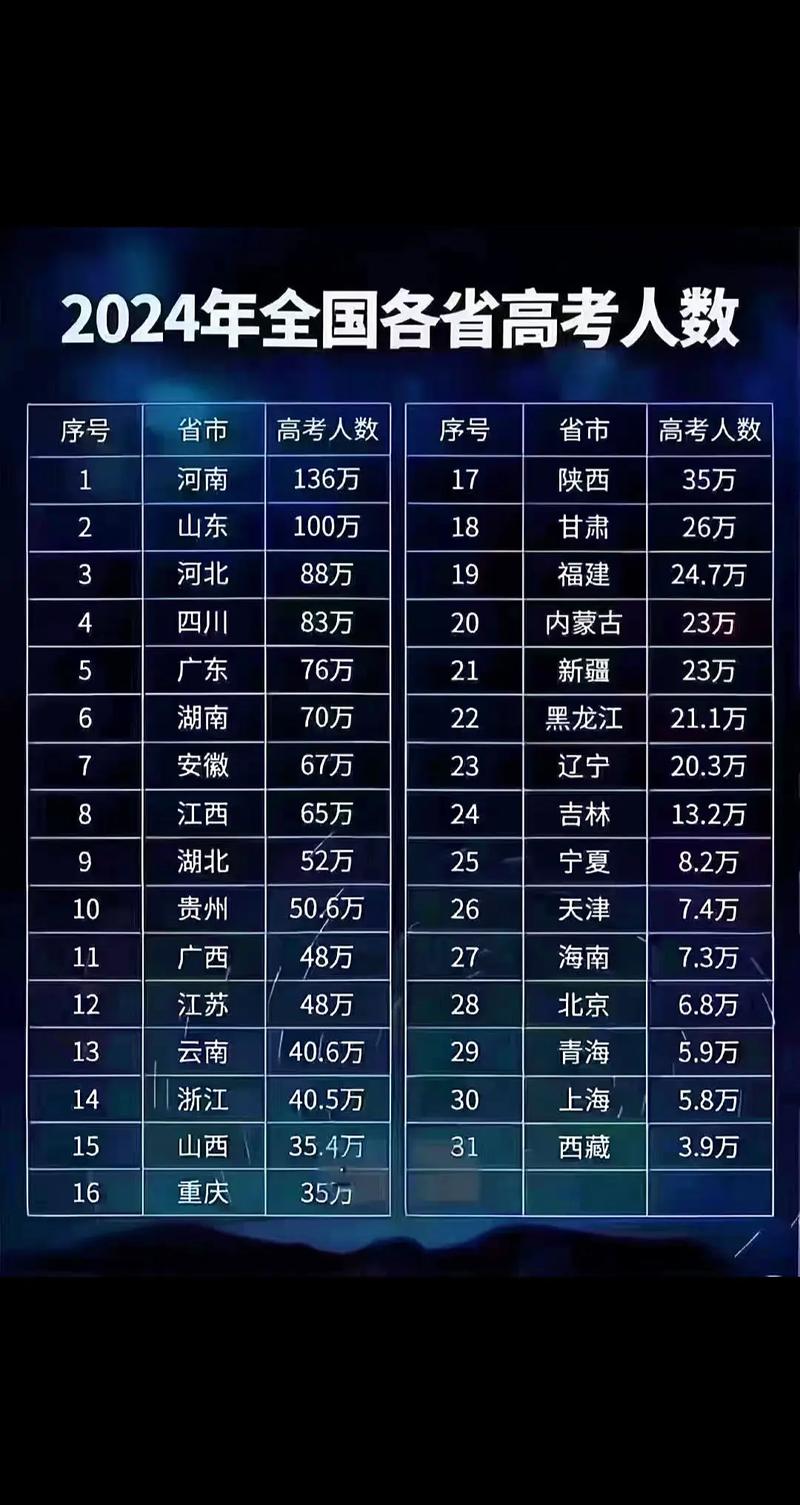 河北2024年高考人數-圖1