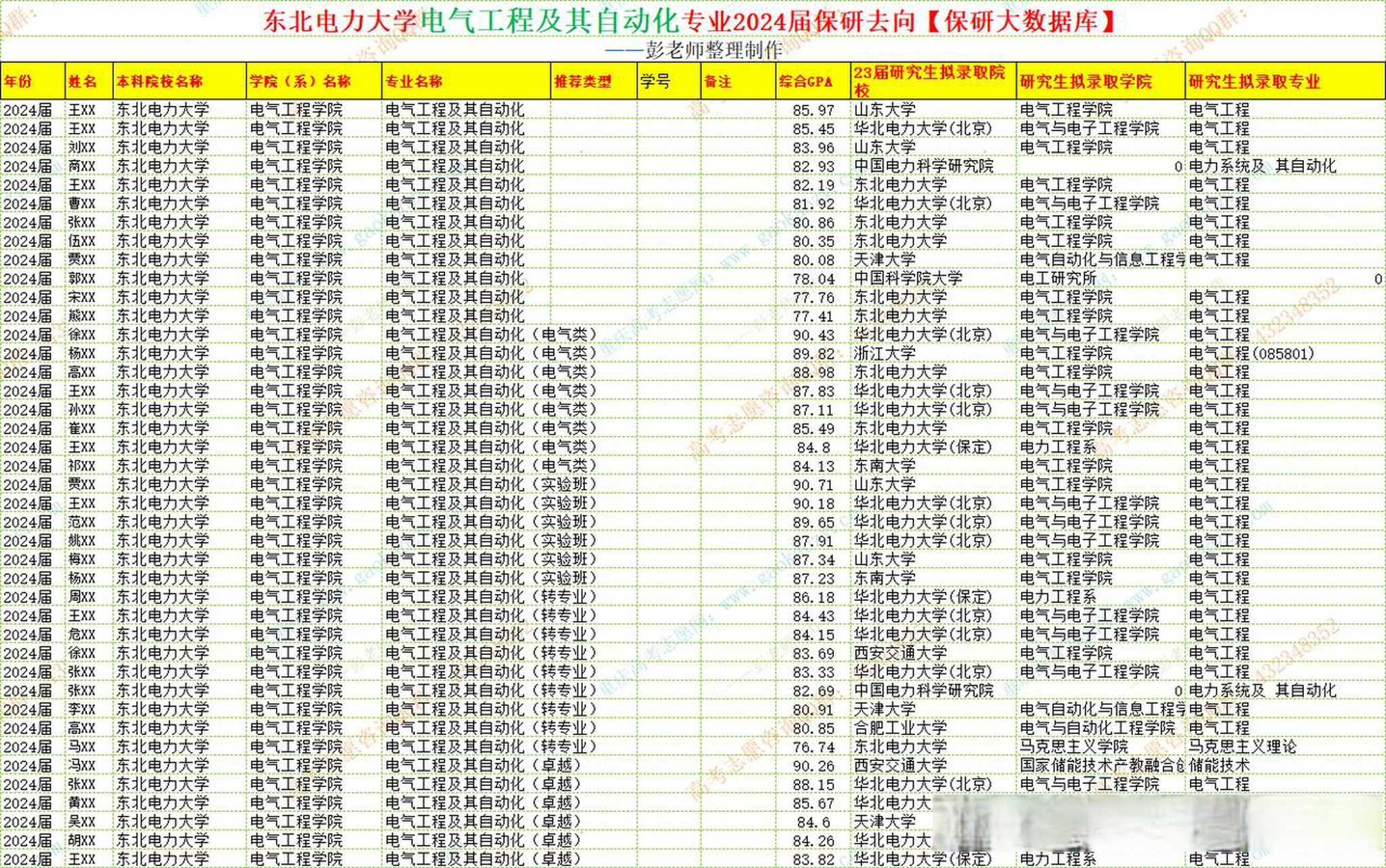 東北電力大學(xué)電氣工程及其自動(dòng)化-圖1