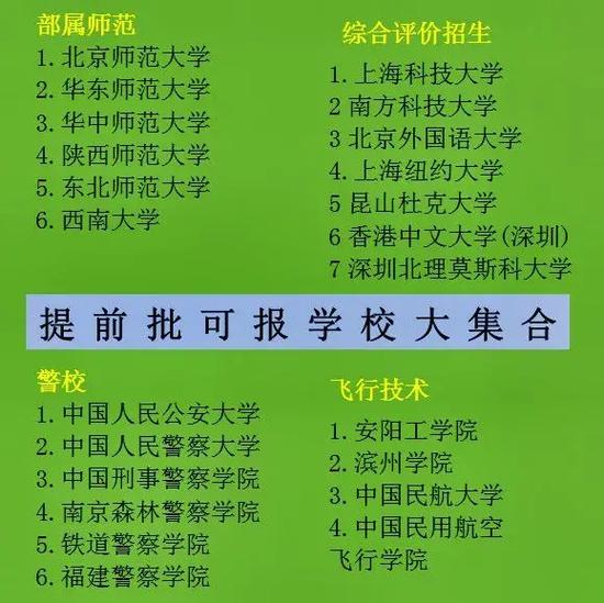 提前批可以報幾個學校-圖1