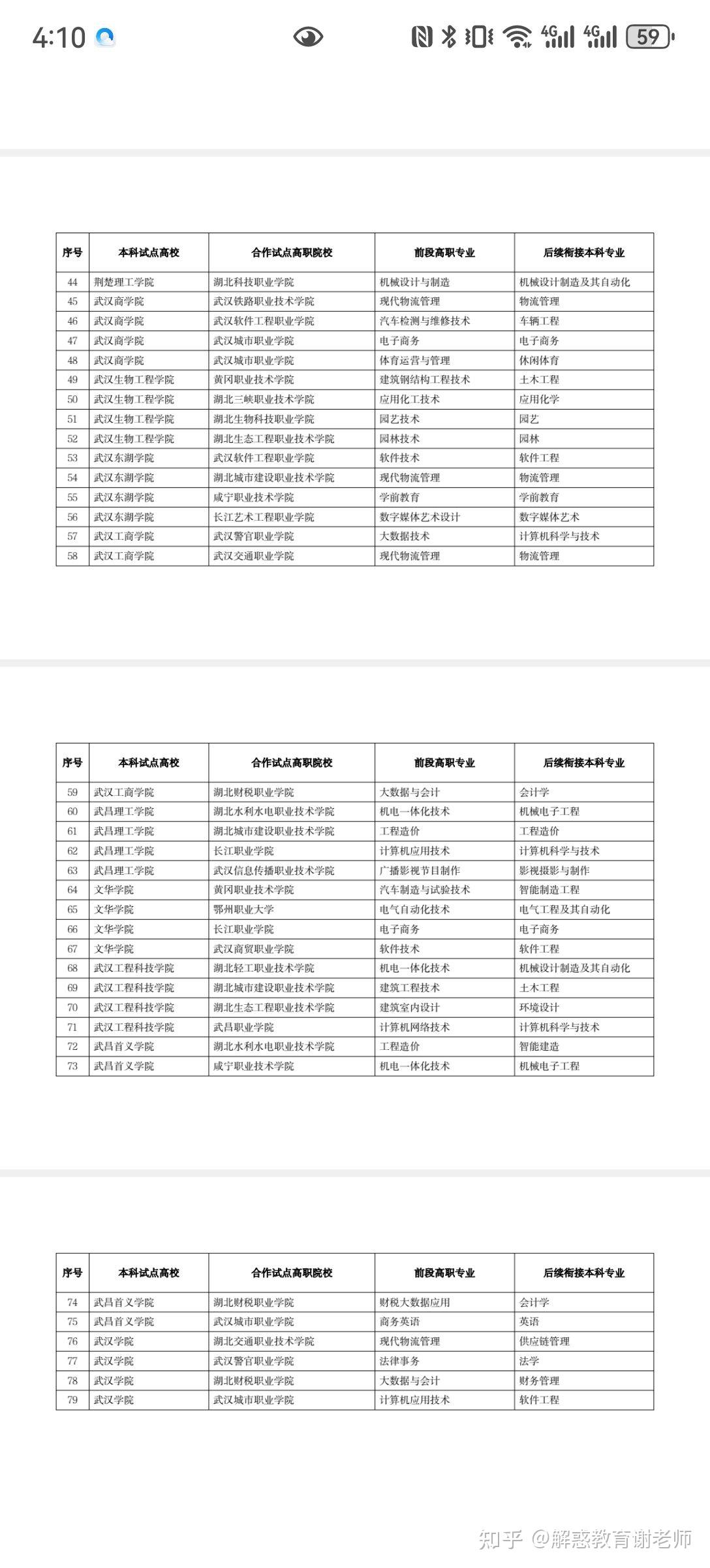 湖北3+2專本連讀有哪些學校-圖1