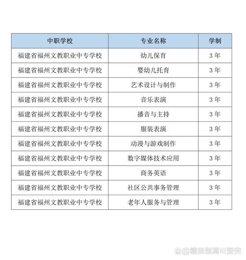 福州中專有哪些學(xué)校比較好-圖1