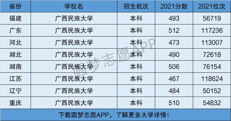廣西民族大學(xué)是幾本-圖1