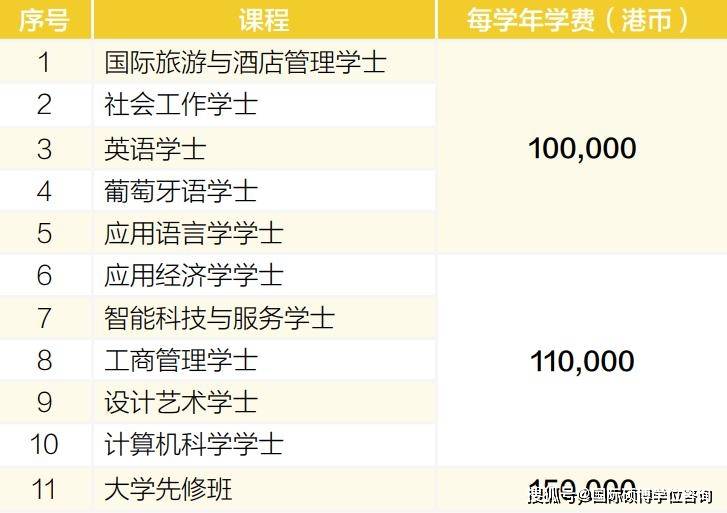 澳門大學(xué)本科申請(qǐng)條件及學(xué)費(fèi)-圖1