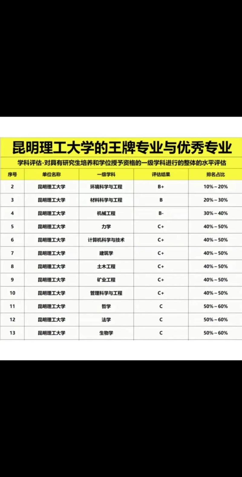 昆明理工大學(xué)的王牌專業(yè)是什么-圖1