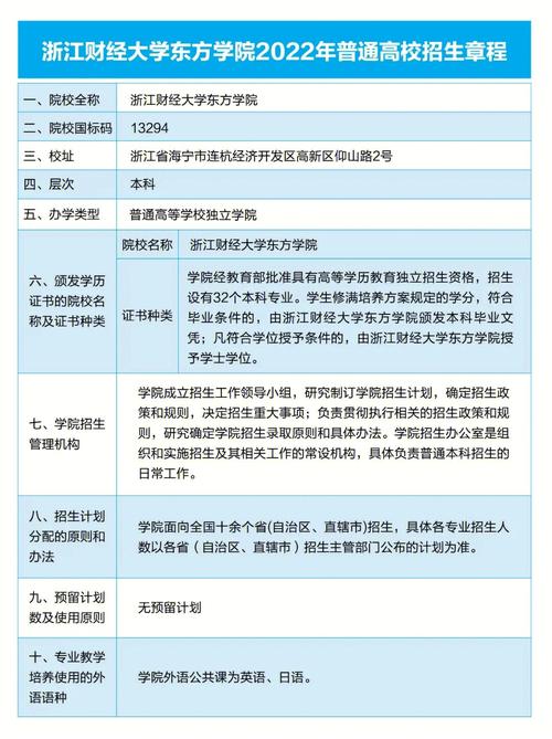 浙江財經(jīng)大學東方學院學費-圖1